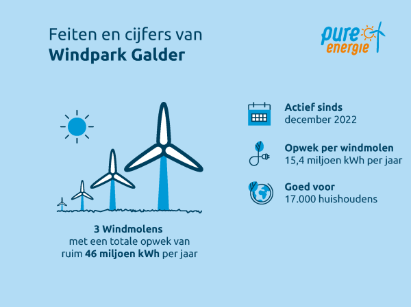 Infographic Galder herzien